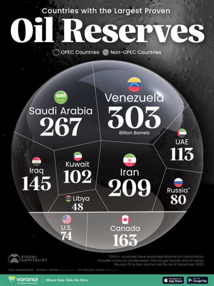10 African countries with the largest crude oil production output
