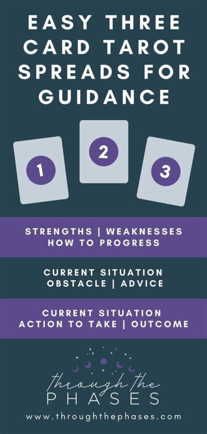 24 Easy Three-Card Tarot Spreads for Beginners