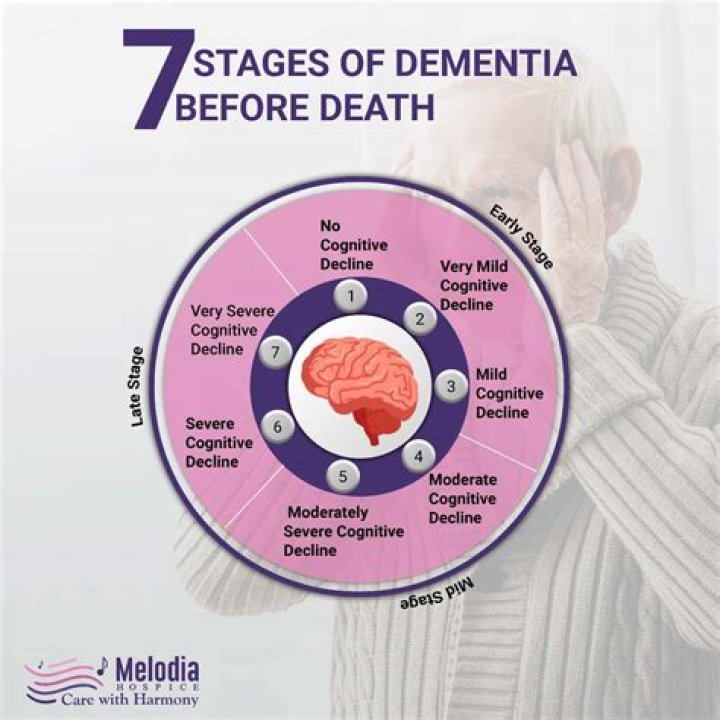 Dementia and higher pitch voices