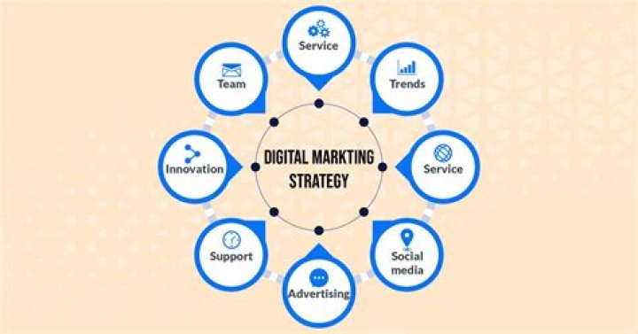 Elevate Your Brand: Unleashing the Power of Guest Posting with Our Digital Marketing Experts