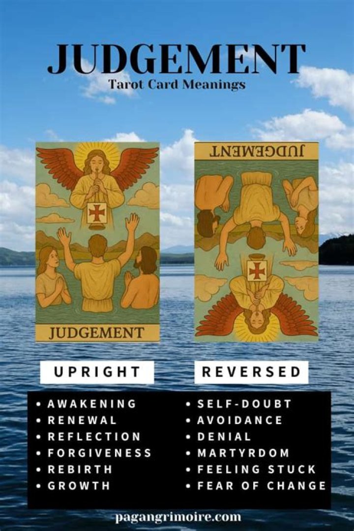 Judgement Tarot Card Meaning - Tarot Prophet: Free 3 Card Tarot Reading with Sophia Loren
