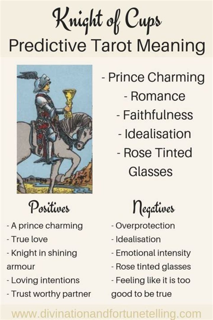 Knight of Cups Tarot Card Meaning