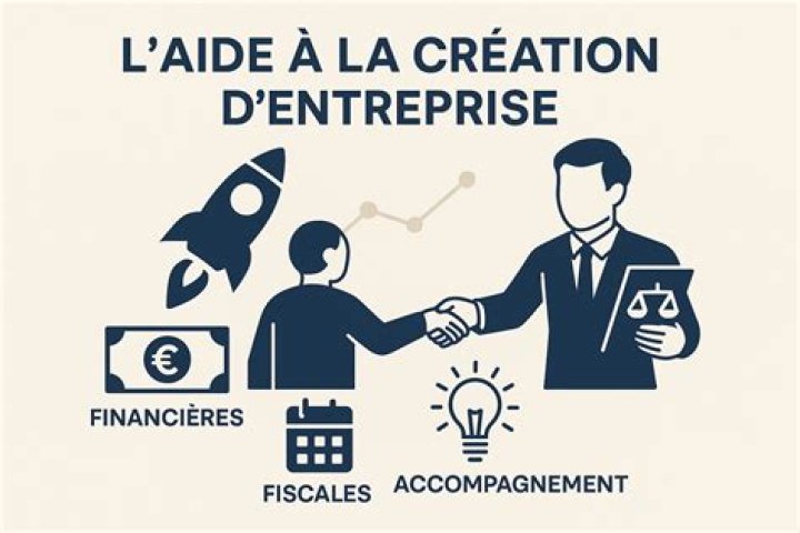 Les aides à la création d’entreprise : comment s’y retrouver ?