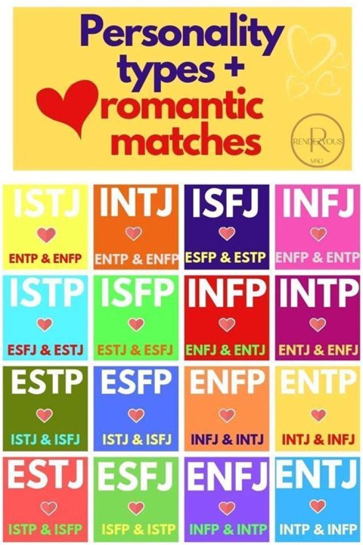 Love, Friendship, and Personality Traits