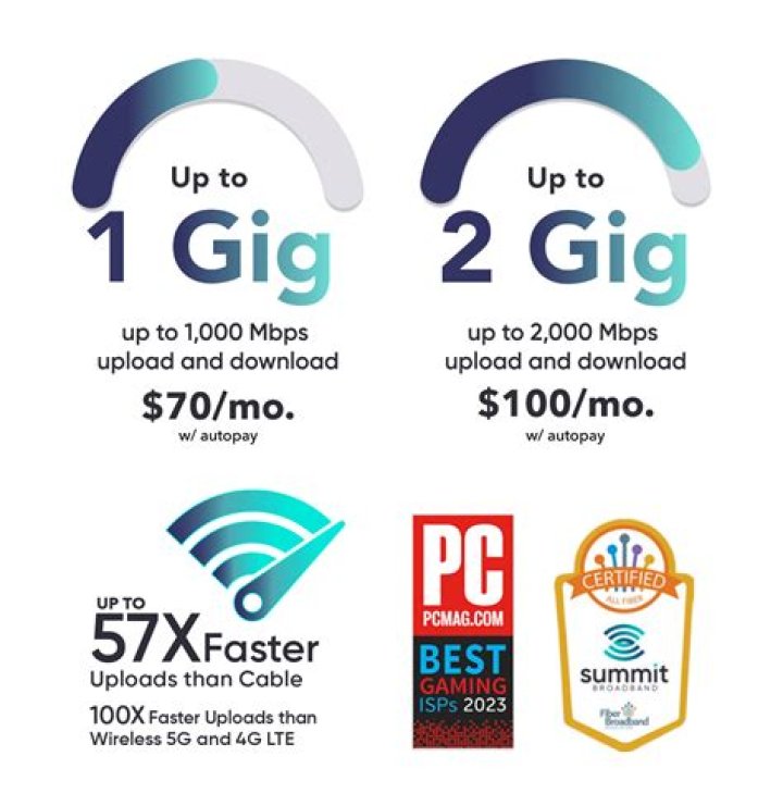 Optimum's Tyler, TX Store | Mobile Phones, 1 Gig Internet