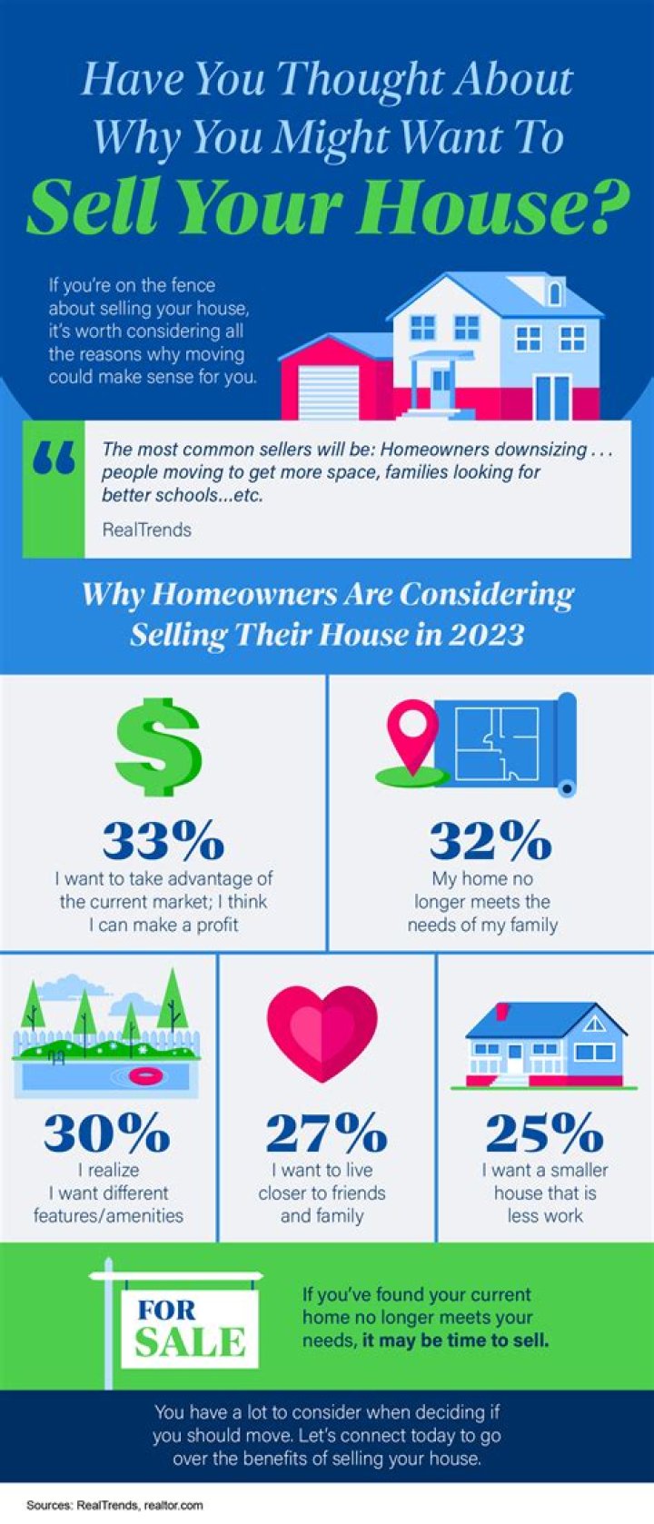 Questions about selling dad's house