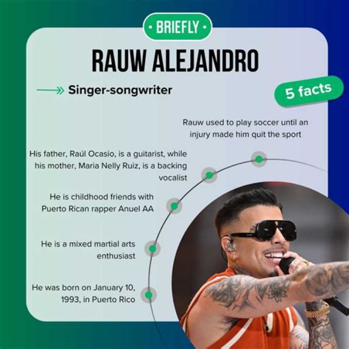 Rauw Alejandro Biography and Facts