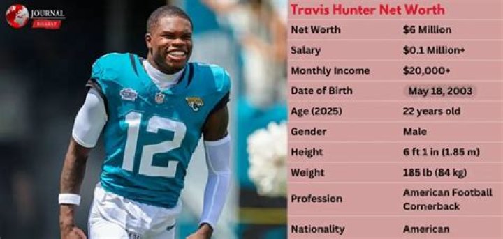 Salary, Income, Net Worth: Hunter Henry - 2024