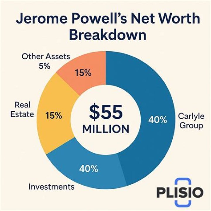 Salary, Income, Net Worth: Jerome Powell - 2024