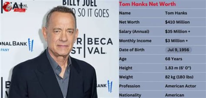 Salary, Income, Net Worth: Tom Hanks - 2024