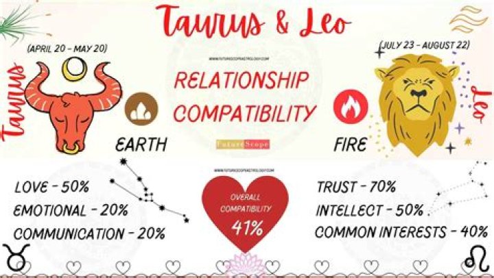 Taurus and Leo Compatibility in Love & Beyond