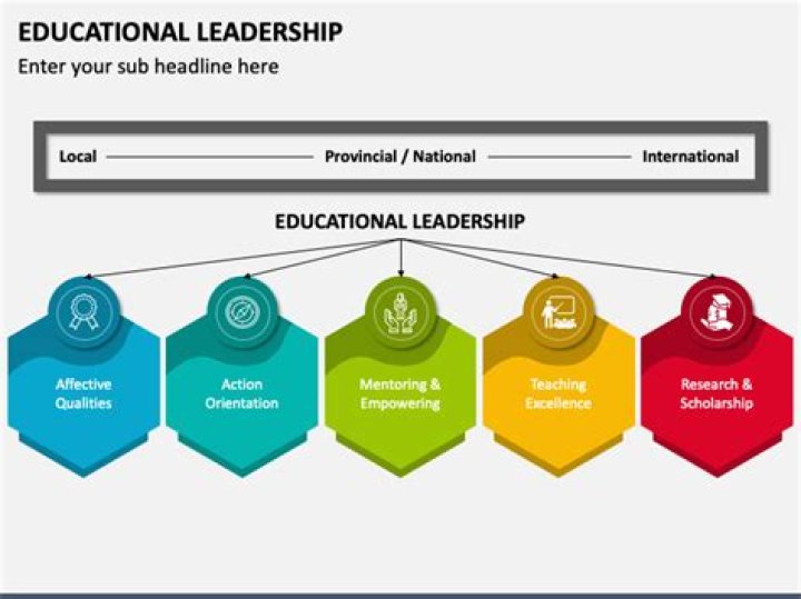 Teacher LEAD - Center for Leadership in Education
