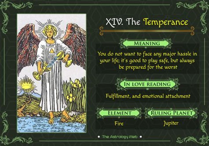 Temperance Tarot Card Meaning