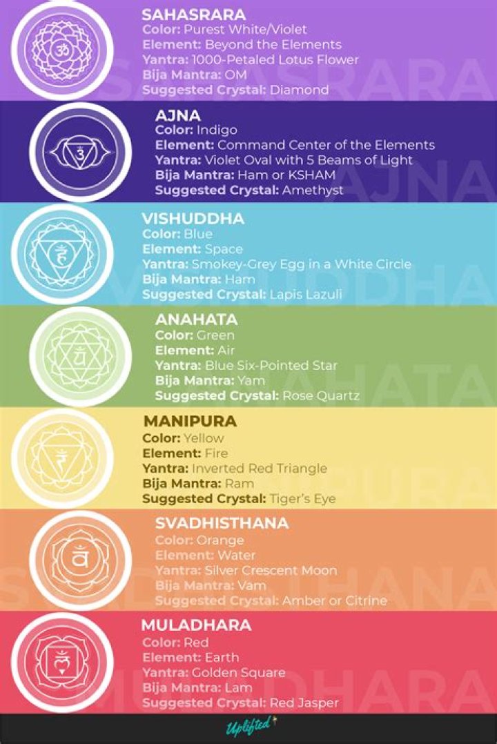 The 7 Chakra Colors: Exploring their Powerful Meanings