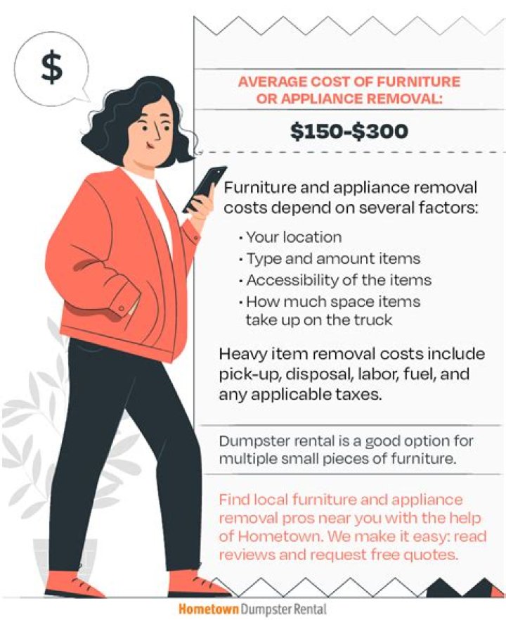 The Cost Of Furniture Removal: What You Need To Know About The Factors At Play