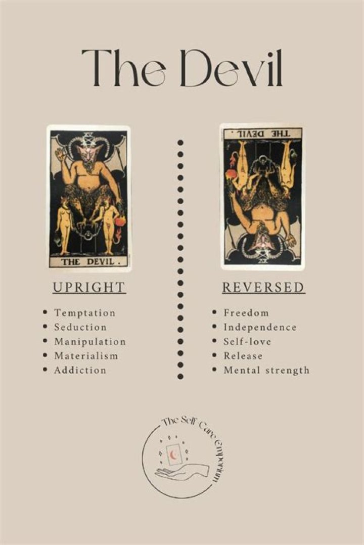 The Devil Tarot Card Meaning