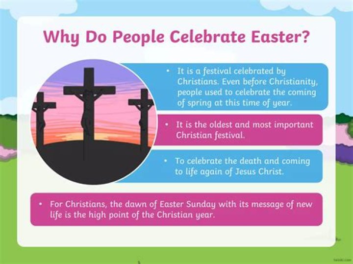 Why is easter celebrated? History, significance of the Christian festival